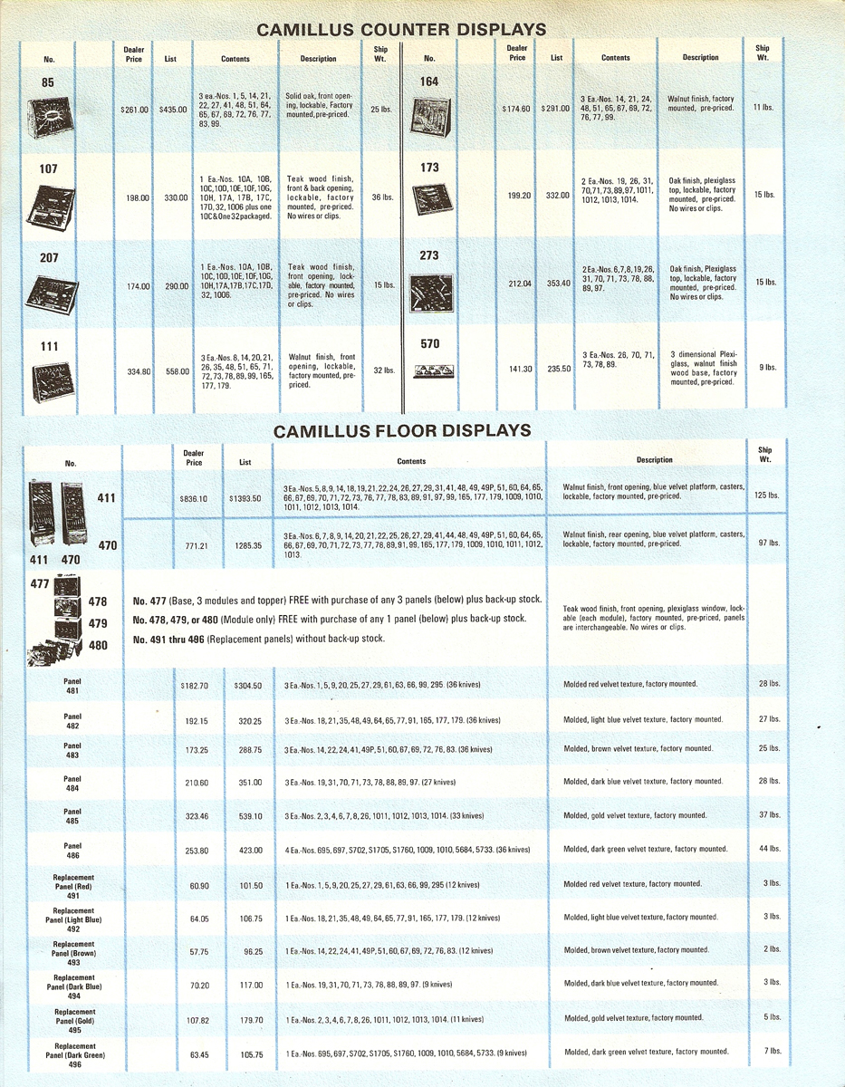 1976-Camillus-dealer-PL_Page_4_Image_0001