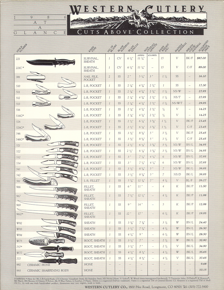1986-Western-pricelist (2)
