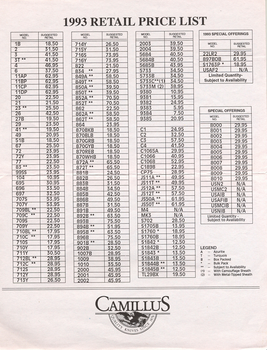 1993-Pricelist