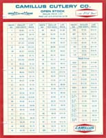 1976-Camillus-open-stock-dealer (1)
