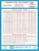 1976-Camillus-open-stock-dist (1)