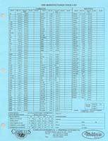 1995 pricelist